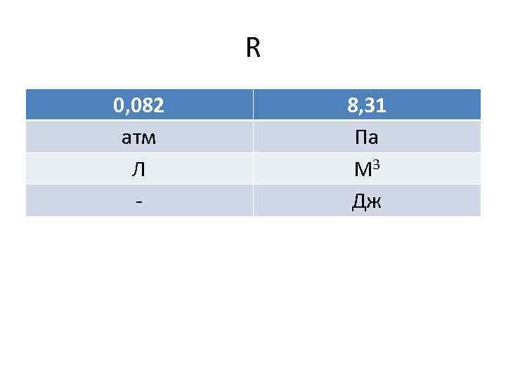 R 0, 082 атм Л - 8, 31 Па М 3 Дж 