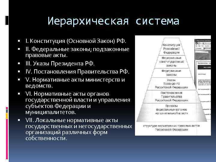 Иерархическая система I. Конституция (Основной Закон) РФ. II. Федеральные законы; подзаконные правовые акты. III.