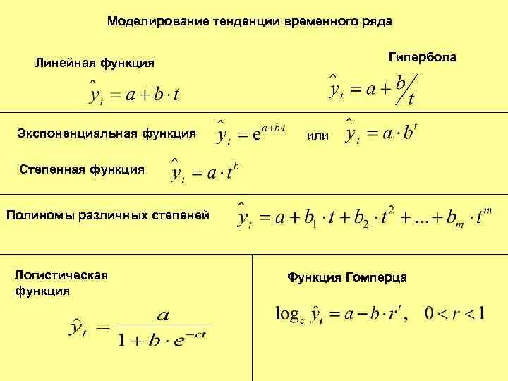 Моделирование тенденции временного ряда Гипербола Линейная функция Экспоненциальная функция или Степенная функция Полиномы различных