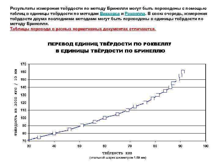 Твердость характеристики. Единицы измерения твердости по Бринеллю. Твердость стекла по Бринеллю. Шкала твердости дерева по Бринеллю.