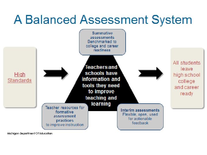 Michigan Department Of Education 
