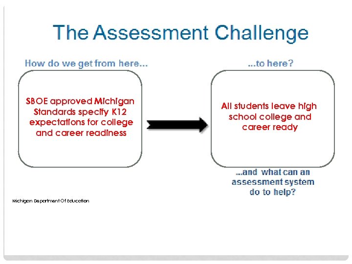 SBOE approved Michigan Standards specify K 12 expectations for college and career readiness Michigan