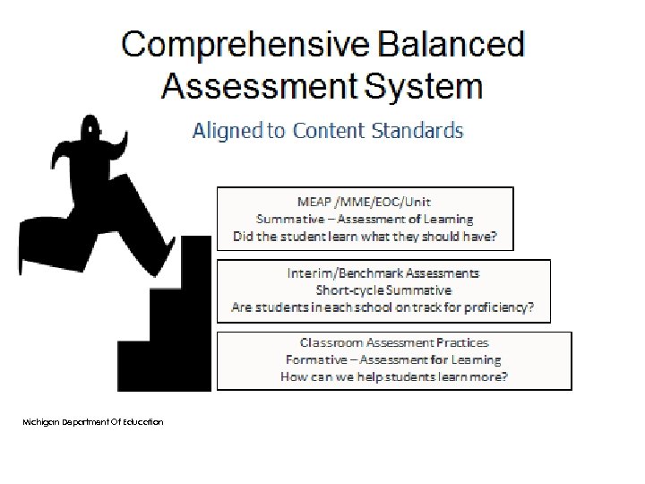 Michigan Department Of Education 