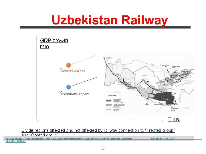 GDP growth rate Railway Uzbekistan Railway Time Divide regions affected and not affected by