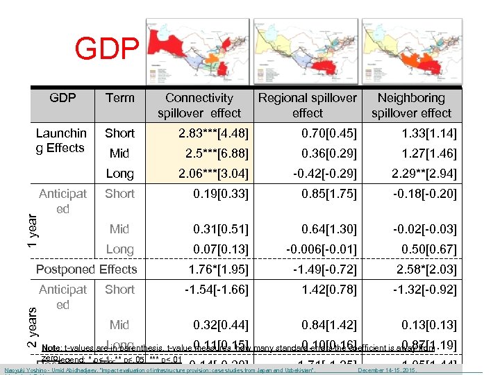 GDP Term Launchin g Effects Short 2. 83***[4. 48] 0. 70[0. 45] 1. 33[1.