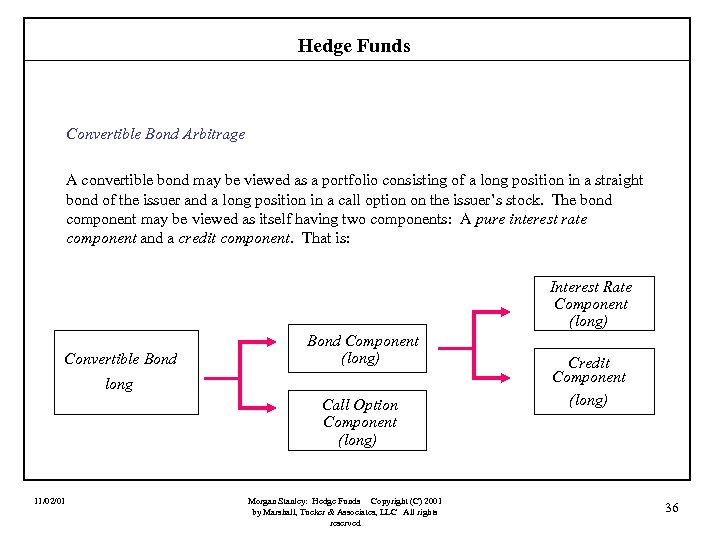 Hedge Funds Convertible Bond Arbitrage A convertible bond may be viewed as a portfolio