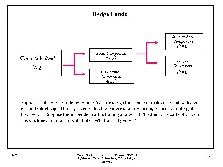 Hedge Funds Interest Rate Component (long) Convertible Bond long Bond Component (long) Call Option
