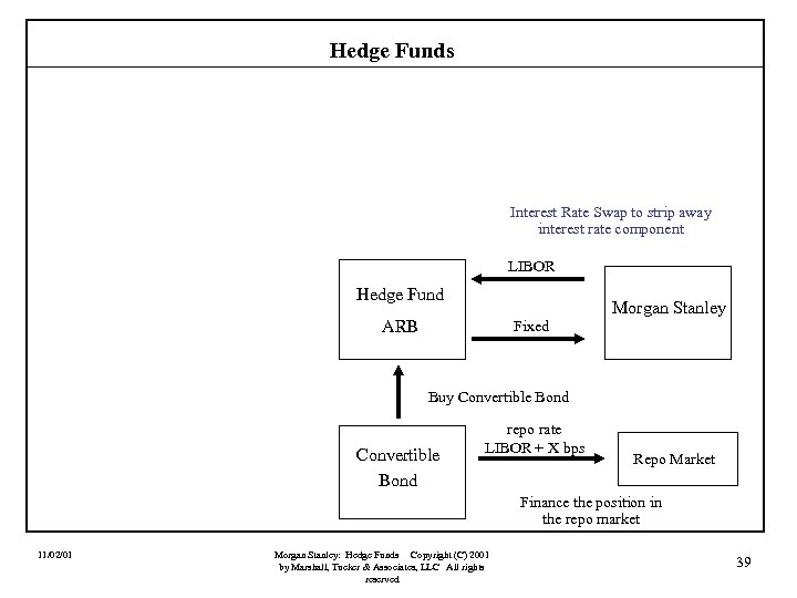 Hedge Funds Interest Rate Swap to strip away interest rate component LIBOR Hedge Fund