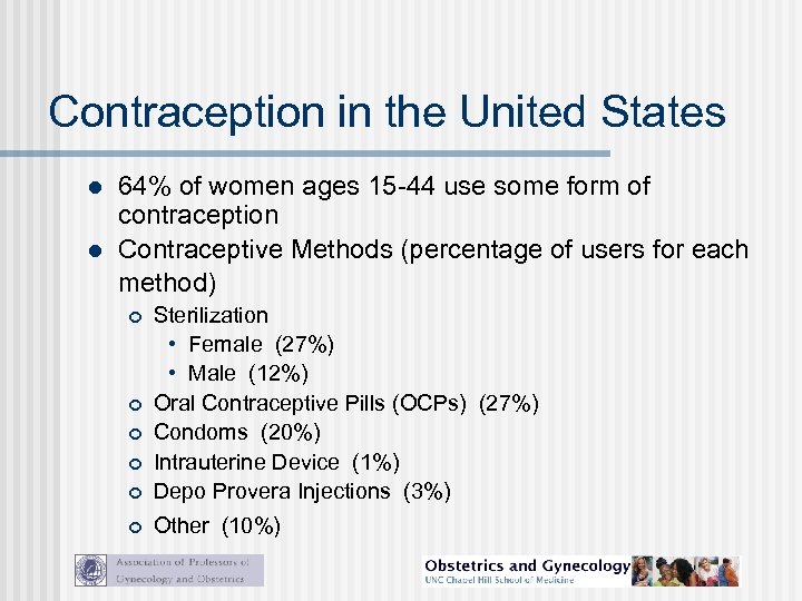 Contraception in the United States l l 64% of women ages 15 -44 use