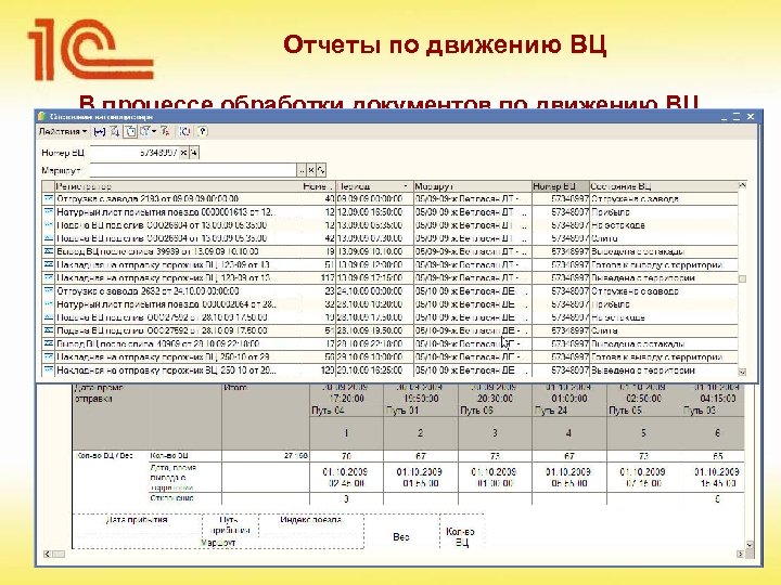 Отчеты по движению ВЦ В процессе обработки документов по движению ВЦ можно сформировать разнообразные