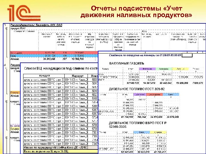 Отчеты подсистемы «Учет движения наливных продуктов» 