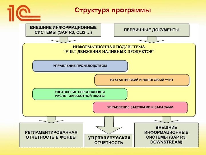 Структура программы 