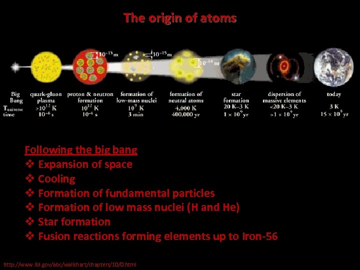The origin of atoms Following the big bang v Expansion of space v Cooling