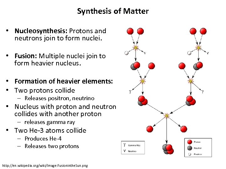 Synthesis of Matter • Nucleosynthesis: Protons and neutrons join to form nuclei. • Fusion: