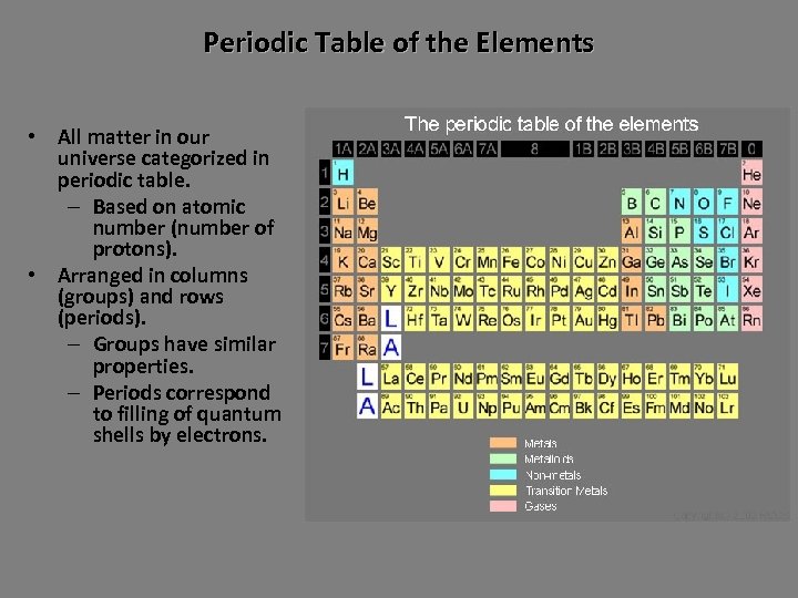 Periodic Table of the Elements • All matter in our universe categorized in periodic