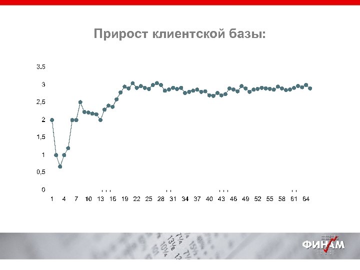 Прирост клиентской базы: 
