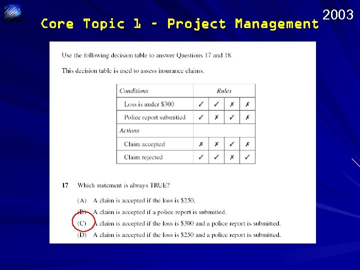 Core Topic 1 – Project Management 2003 