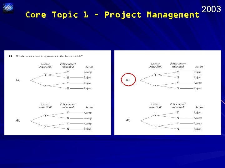 Core Topic 1 – Project Management 2003 