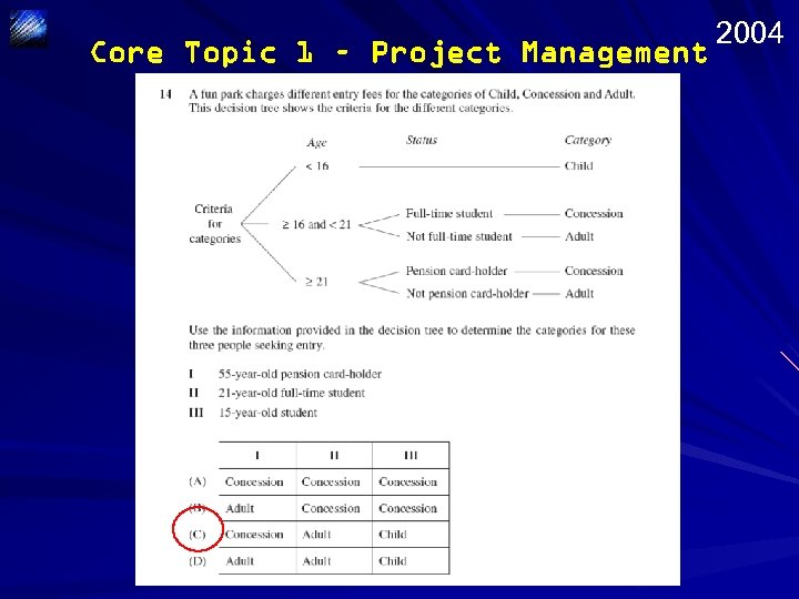 Core Topic 1 – Project Management 2004 