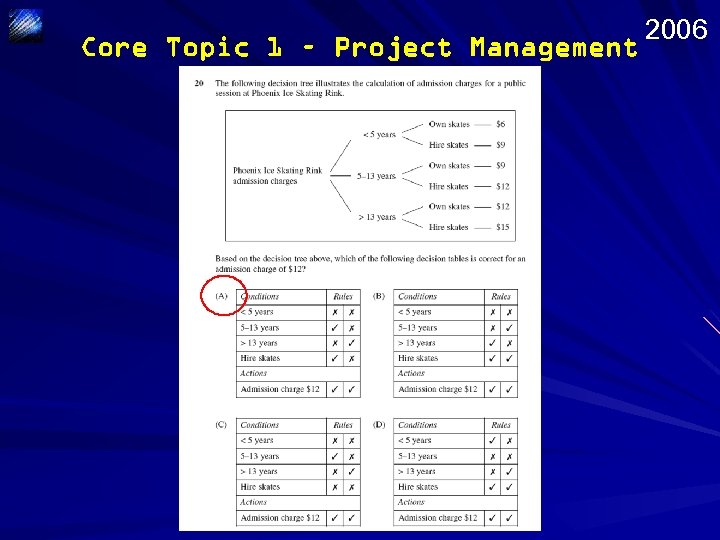 Core Topic 1 – Project Management 2006 