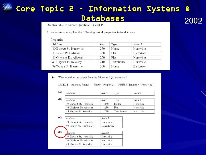 Core Topic 2 – Information Systems & Databases 2002 