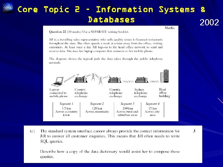 Core Topic 2 – Information Systems & Databases 2002 