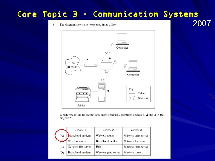 Core Topic 3 – Communication Systems 2007 