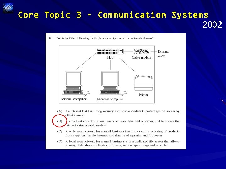 Core Topic 3 – Communication Systems 2002 