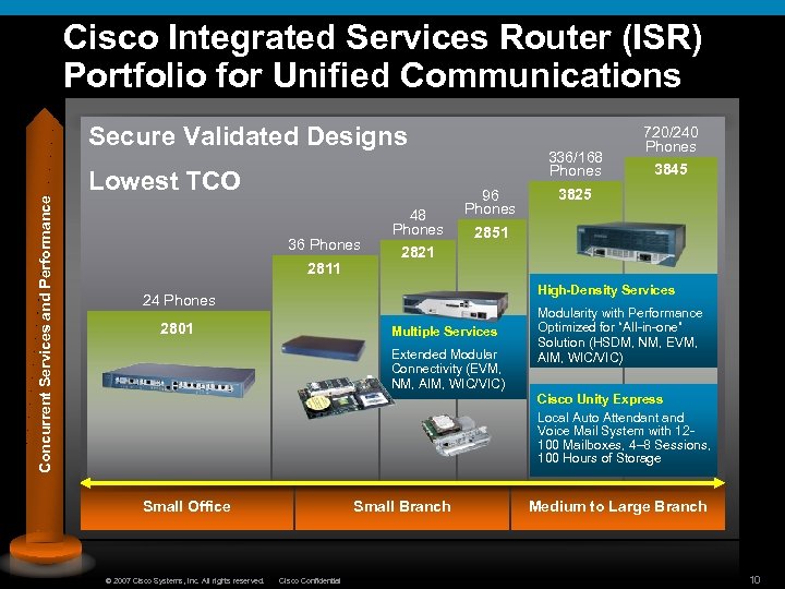 Cisco Integrated Services Router (ISR) Portfolio for Unified Communications Concurrent Services and Performance Secure
