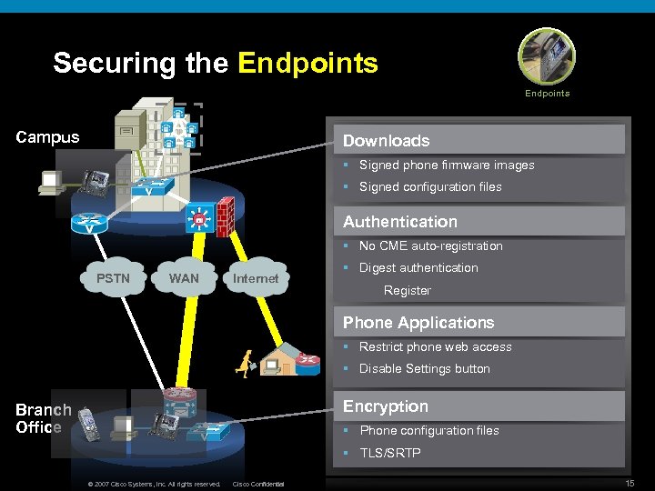 Securing the Endpoints A Campus Downloads § Signed phone firmware images § Signed configuration