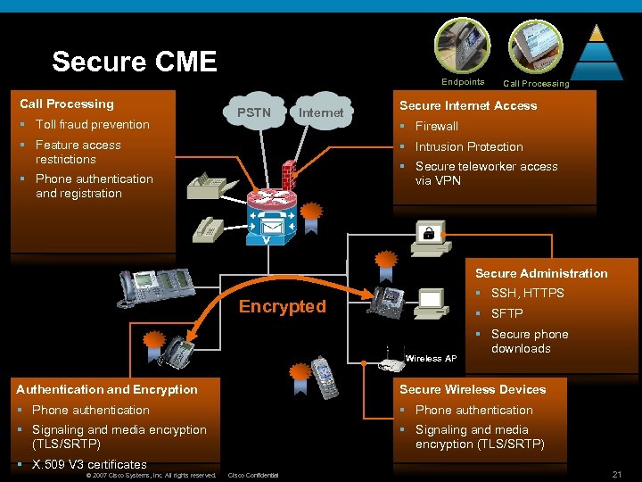 Secure CME Call Processing § Toll fraud prevention Endpoints PSTN Internet § Feature access