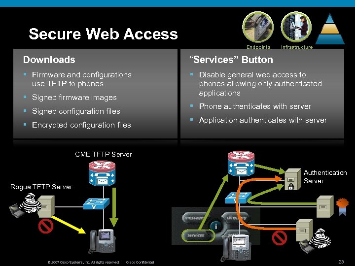 Secure Web Access Endpoints Infrastructure Downloads “Services” Button § Firmware and configurations use TFTP