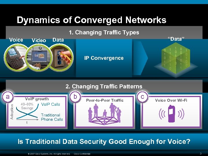Dynamics of Converged Networks 1. Changing Traffic Types Voice Video “Data” Data 0 1
