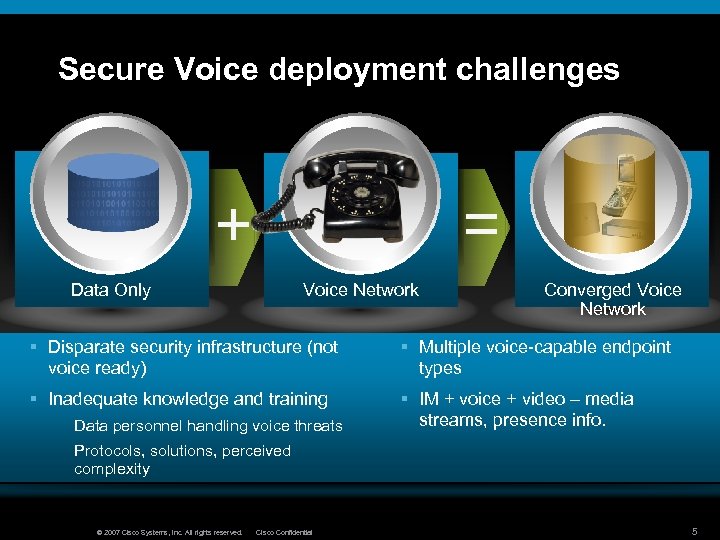 Secure Voice deployment challenges = + Data Only Voice Network Converged Voice Network §