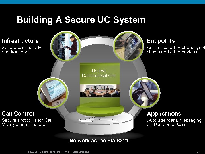 Building A Secure UC System Infrastructure Endpoints Secure connectivity and transport Authenticated IP phones,