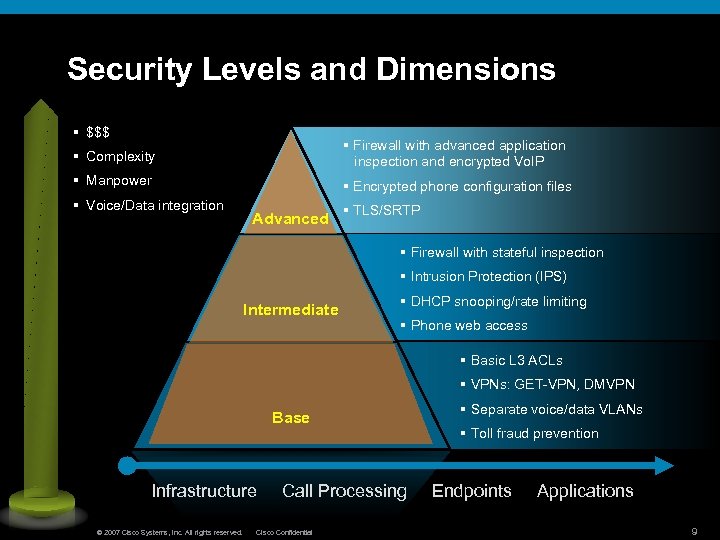 Security Levels and Dimensions § $$$ § Complexity § Firewall with advanced application inspection