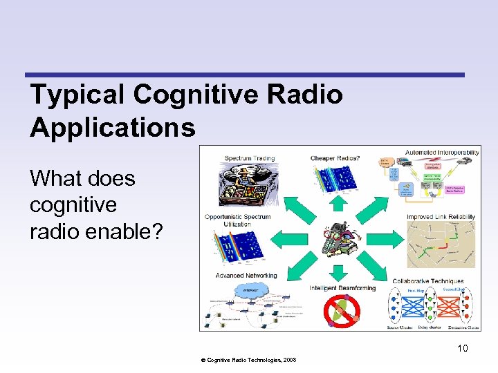 Typical Cognitive Radio Applications What does cognitive radio enable? 10 Cognitive Radio Technologies, 2008