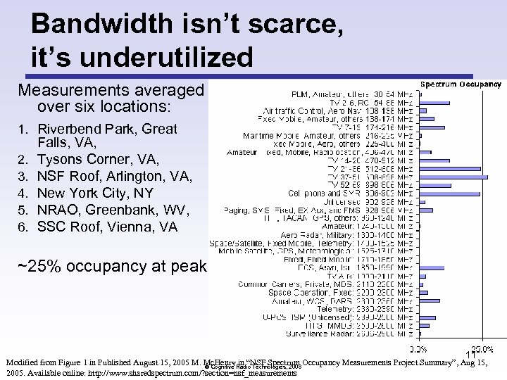 Bandwidth isn’t scarce, it’s underutilized Measurements averaged over six locations: 1. Riverbend Park, Great