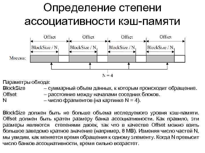 Определение степени ассоциативности кэш-памяти Параметры обхода: Block. Size – суммарный объем данных, к которым