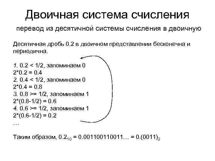 Двоичная система счисления перевод из десятичной системы счисления в двоичную Десятичная дробь 0. 2