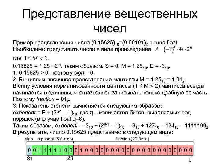 Представление вещественных чисел Пример представления числа (0. 15625)10=(0. 00101)2 в типе float. Необходимо представить