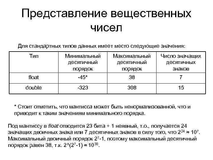 Представление вещественных чисел Для стандартных типов данных имеет место следующие значения: Тип Минимальный десятичный