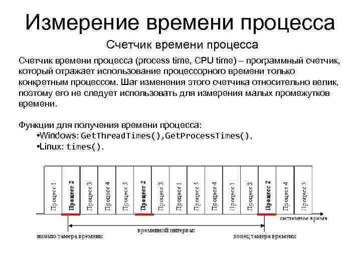 Измерение времени процесса Счетчик времени процесса (process time, CPU time) – программный счетчик, который