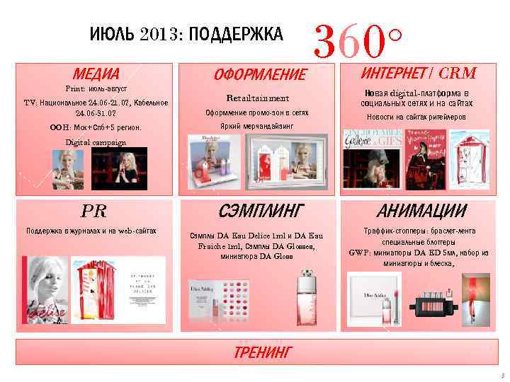 ИЮЛЬ 2013: ПОДДЕРЖКА МЕДИА Print: июль-август ОФОРМЛЕНИЕ 360° Retailtainment TV: Национальное 24. 06 -21.