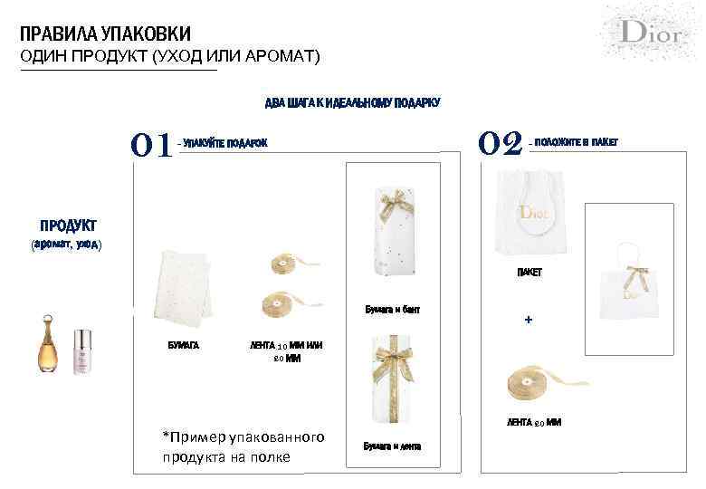 ПРАВИЛА УПАКОВКИ ОДИН ПРОДУКТ (УХОД ИЛИ АРОМАТ) ДВА ШАГА К ИДЕАЛЬНОМУ ПОДАРКУ 01 02