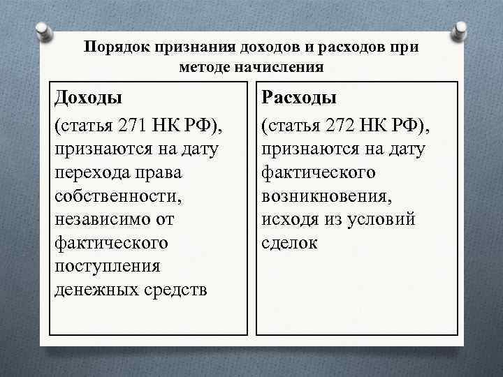 Порядок признания доходов и расходов при методе начисления Доходы (статья 271 НК РФ), признаются