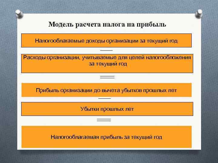 Расходы для целей налога на прибыль