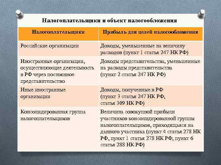 Налогоплательщика получает. Налогоплательщики объект налогообложения. Налог на прибыль объект налогообложения. Объект налогообложения для российских организаций. Объекты и цели налогообложения.