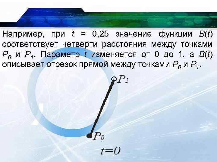 Например, при t = 0, 25 значение функции B(t) соответствует четверти расстояния между точками