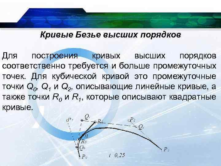 Кривые Безье высших порядков Для построения кривых высших порядков соответственно требуется и больше промежуточных